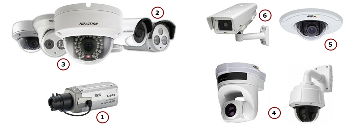 camaras de videovigilancia CCTV
